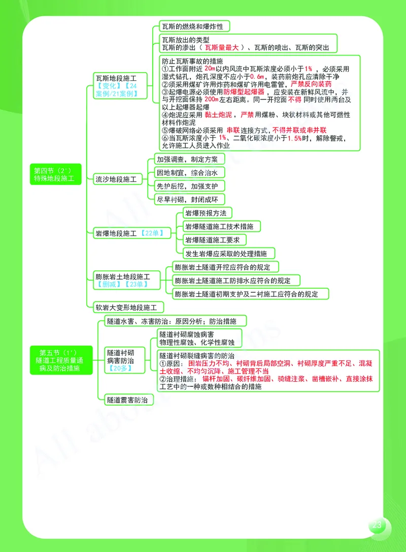 KL-公路-思维导图2_2026年一级建造师_2026年一建公路_2025年一建公路SVIP_01-精华文档✿电子教材✿历年真题_36-公路《思维导图》KL