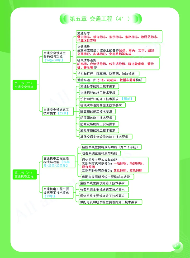 KL-公路-思维导图2_2026年一级建造师_2026年一建公路_2025年一建公路SVIP_01-精华文档✿电子教材✿历年真题_36-公路《思维导图》KL