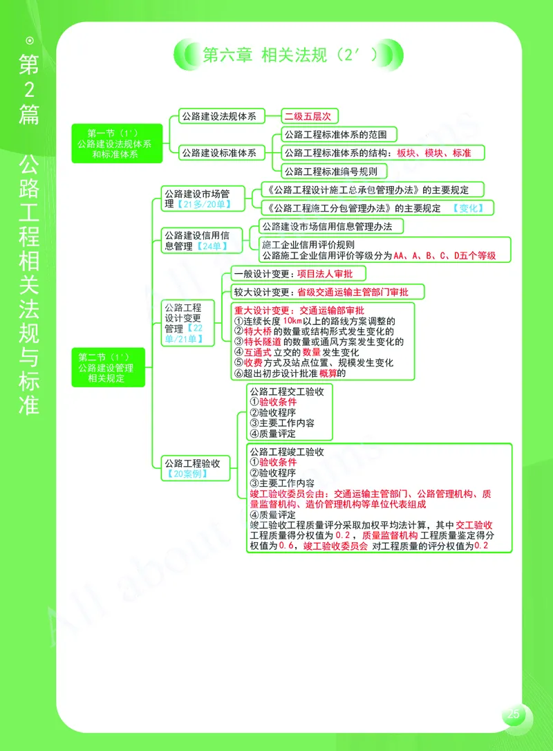 KL-公路-思维导图2_2026年一级建造师_2026年一建公路_2025年一建公路SVIP_01-精华文档✿电子教材✿历年真题_36-公路《思维导图》KL
