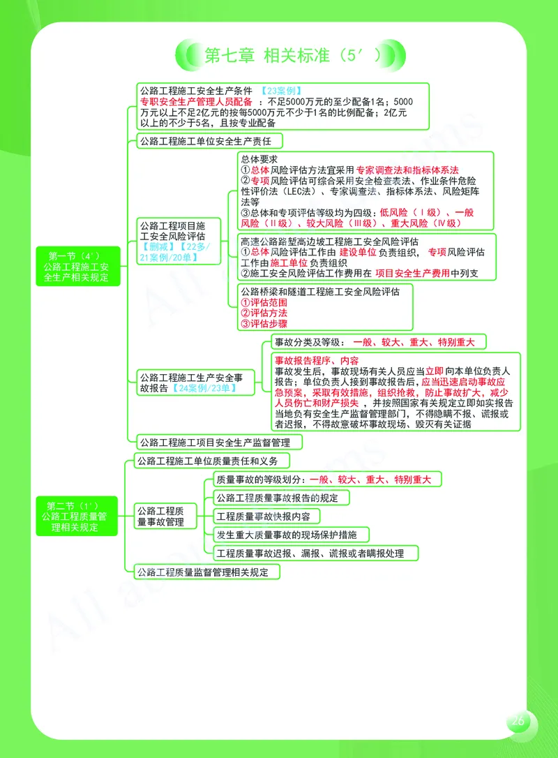 KL-公路-思维导图2_2026年一级建造师_2026年一建公路_2025年一建公路SVIP_01-精华文档✿电子教材✿历年真题_36-公路《思维导图》KL