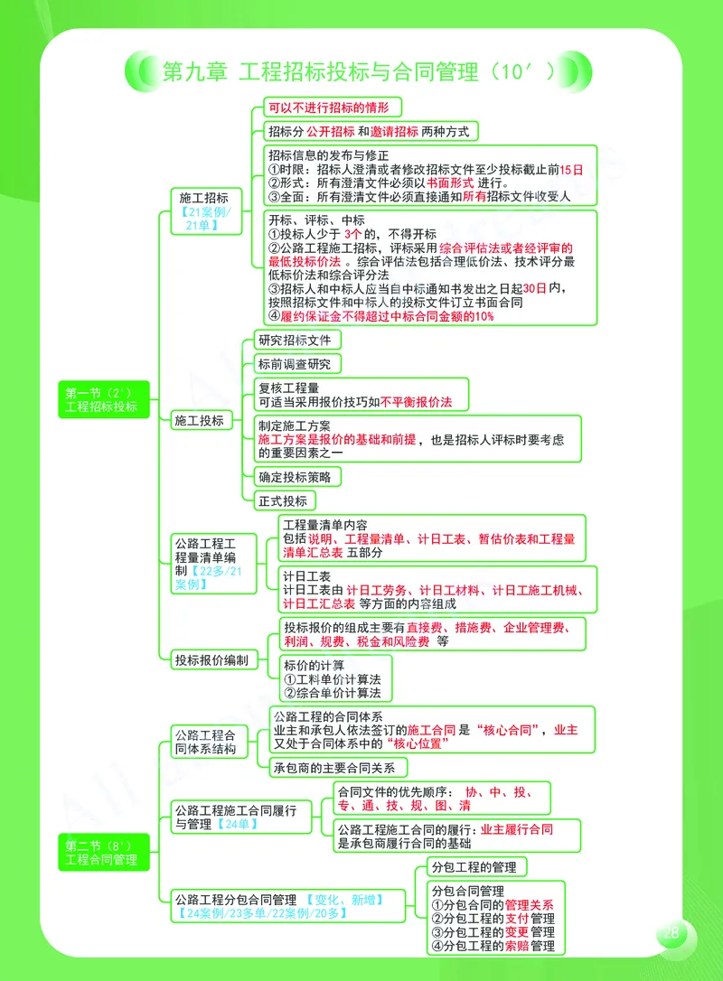 KL-公路-思维导图2_2026年一级建造师_2026年一建公路_2025年一建公路SVIP_01-精华文档✿电子教材✿历年真题_36-公路《思维导图》KL