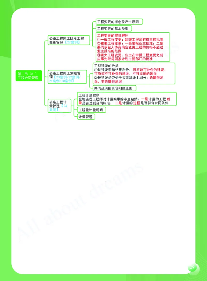 KL-公路-思维导图2_2026年一级建造师_2026年一建公路_2025年一建公路SVIP_01-精华文档✿电子教材✿历年真题_36-公路《思维导图》KL