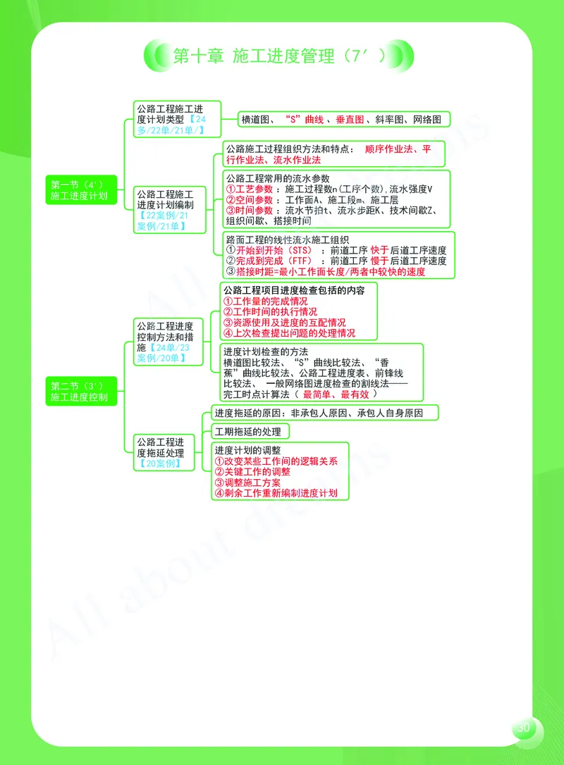 KL-公路-思维导图2_2026年一级建造师_2026年一建公路_2025年一建公路SVIP_01-精华文档✿电子教材✿历年真题_36-公路《思维导图》KL