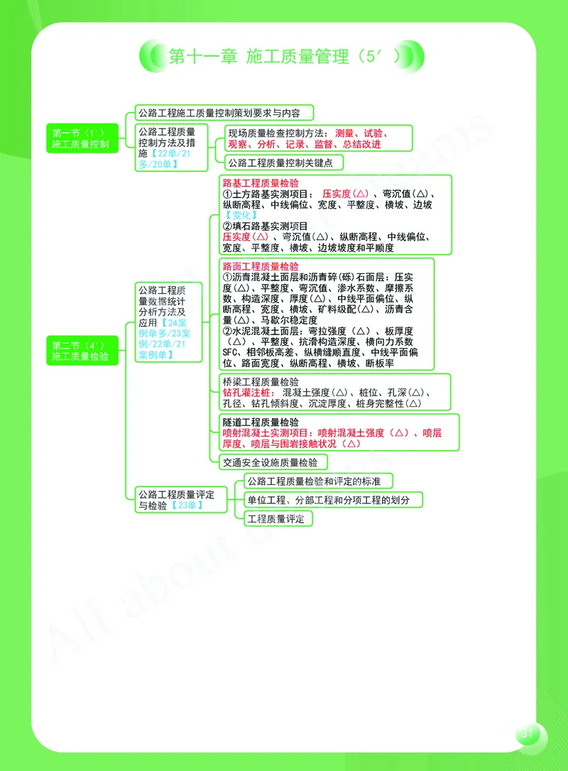 KL-公路-思维导图2_2026年一级建造师_2026年一建公路_2025年一建公路SVIP_01-精华文档✿电子教材✿历年真题_36-公路《思维导图》KL