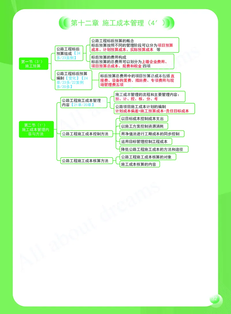 KL-公路-思维导图2_2026年一级建造师_2026年一建公路_2025年一建公路SVIP_01-精华文档✿电子教材✿历年真题_36-公路《思维导图》KL