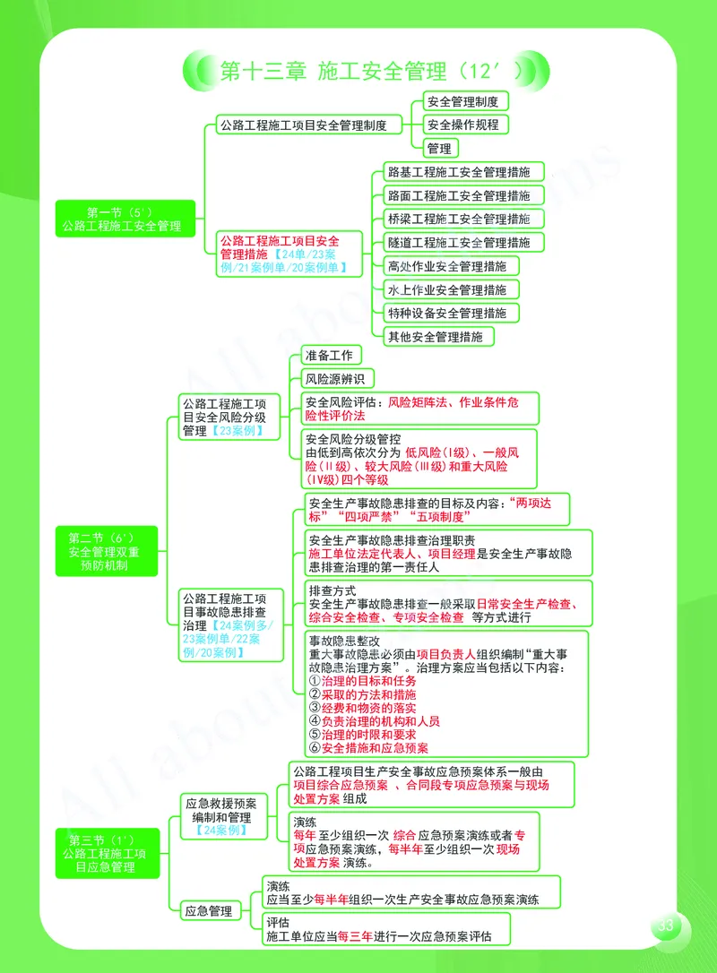 KL-公路-思维导图2_2026年一级建造师_2026年一建公路_2025年一建公路SVIP_01-精华文档✿电子教材✿历年真题_36-公路《思维导图》KL