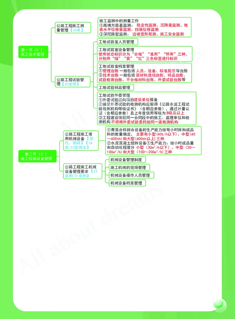 KL-公路-思维导图2_2026年一级建造师_2026年一建公路_2025年一建公路SVIP_01-精华文档✿电子教材✿历年真题_36-公路《思维导图》KL