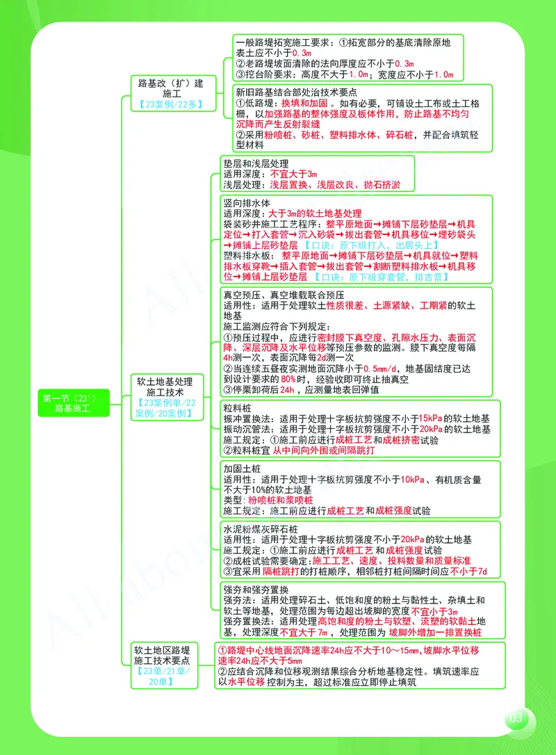 KL-公路-思维导图2_2026年一级建造师_2026年一建公路_2025年一建公路SVIP_01-精华文档✿电子教材✿历年真题_36-公路《思维导图》KL