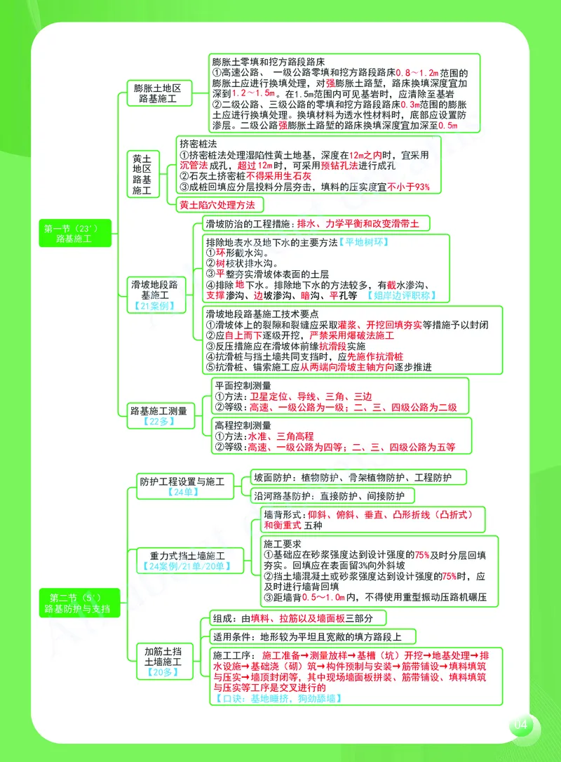 KL-公路-思维导图2_2026年一级建造师_2026年一建公路_2025年一建公路SVIP_01-精华文档✿电子教材✿历年真题_36-公路《思维导图》KL