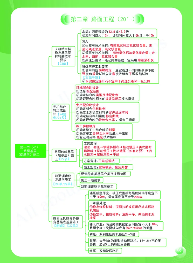 KL-公路-思维导图2_2026年一级建造师_2026年一建公路_2025年一建公路SVIP_01-精华文档✿电子教材✿历年真题_36-公路《思维导图》KL