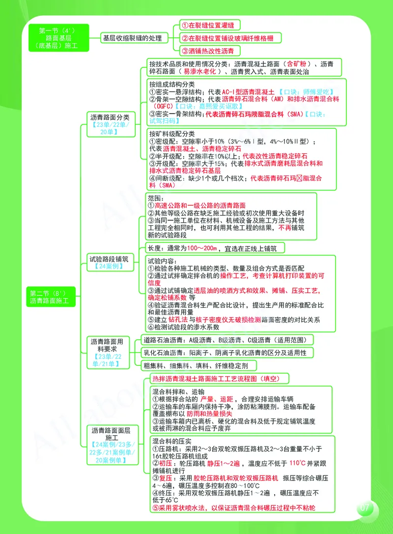 KL-公路-思维导图2_2026年一级建造师_2026年一建公路_2025年一建公路SVIP_01-精华文档✿电子教材✿历年真题_36-公路《思维导图》KL