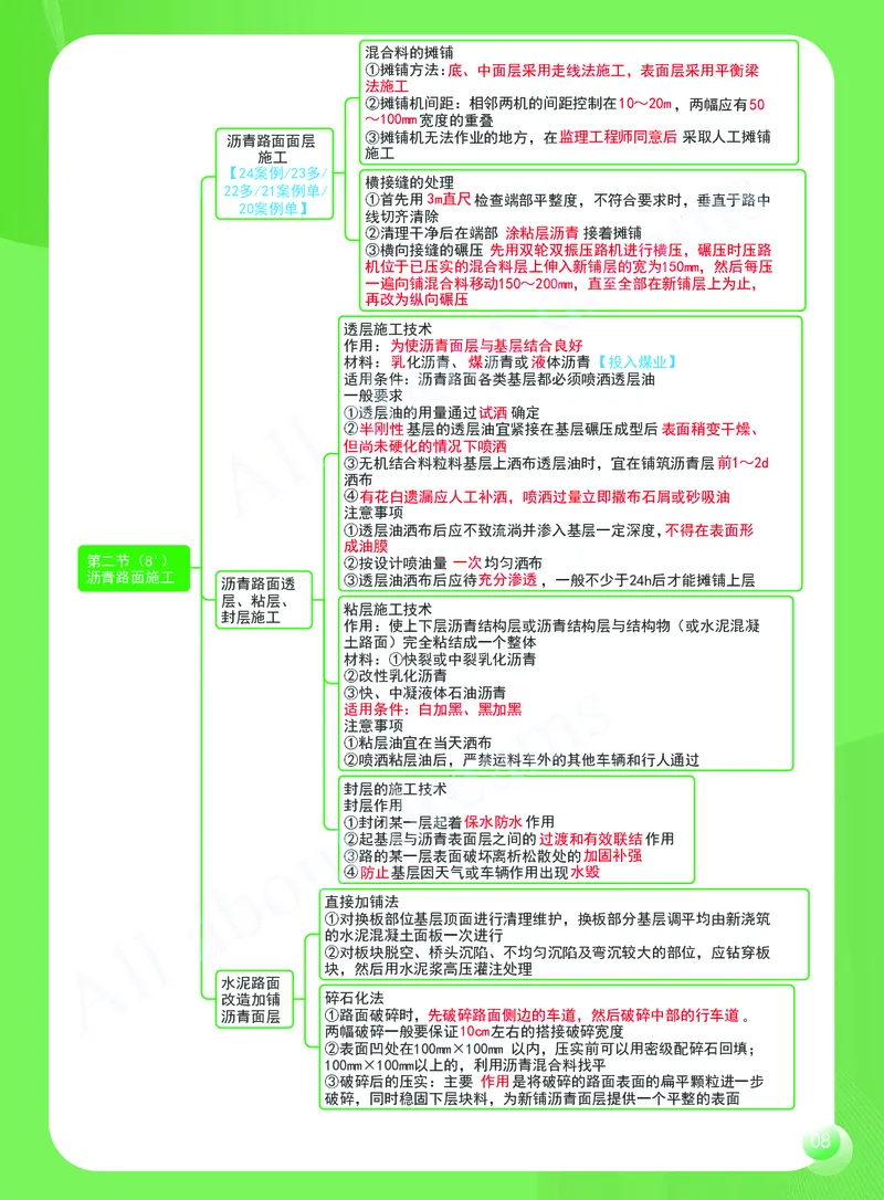 KL-公路-思维导图2_2026年一级建造师_2026年一建公路_2025年一建公路SVIP_01-精华文档✿电子教材✿历年真题_36-公路《思维导图》KL