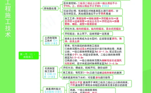KL-公路-思维导图2_2026年一级建造师_2026年一建公路_2025年一建公路SVIP_01-精华文档✿电子教材✿历年真题_36-公路《思维导图》KL