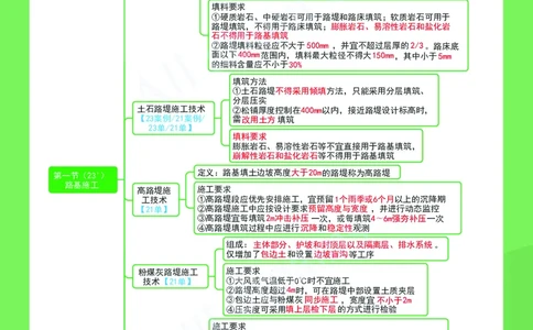 KL-公路-思维导图2_2026年一级建造师_2026年一建公路_2025年一建公路SVIP_01-精华文档✿电子教材✿历年真题_36-公路《思维导图》KL