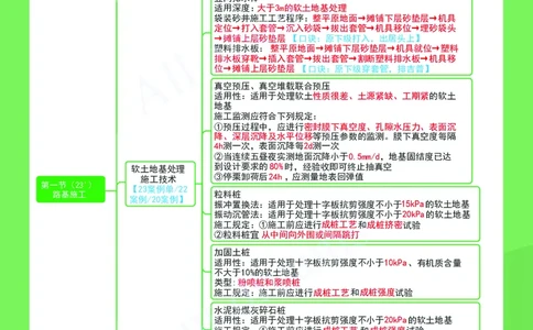 KL-公路-思维导图2_2026年一级建造师_2026年一建公路_2025年一建公路SVIP_01-精华文档✿电子教材✿历年真题_36-公路《思维导图》KL