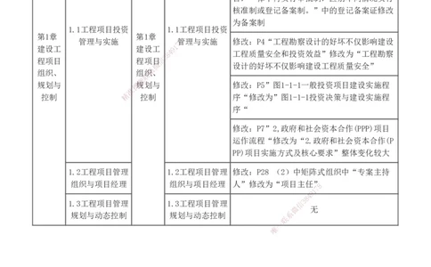新教材解读_2026年一级建造师_2026年一建管理_2025年一建管理SVIP_02-基础精讲✿高端面授✿深度强化_14-管理《教材精讲班》赵春晓233推荐