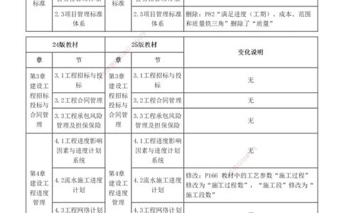 新教材解读_2026年一级建造师_2026年一建管理_2025年一建管理SVIP_02-基础精讲✿高端面授✿深度强化_14-管理《教材精讲班》赵春晓233推荐