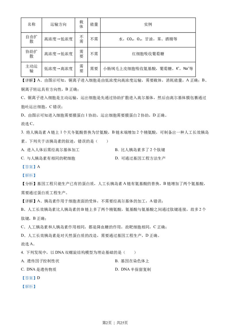 2022年高考生物试卷（重庆）（解析卷）_生物历年高考真题_新&middot;Word版2008-2025&middot;高考生物真题_生物（按省份分类）2008-2025_2012-2024&middot;（重庆）生物高考真题