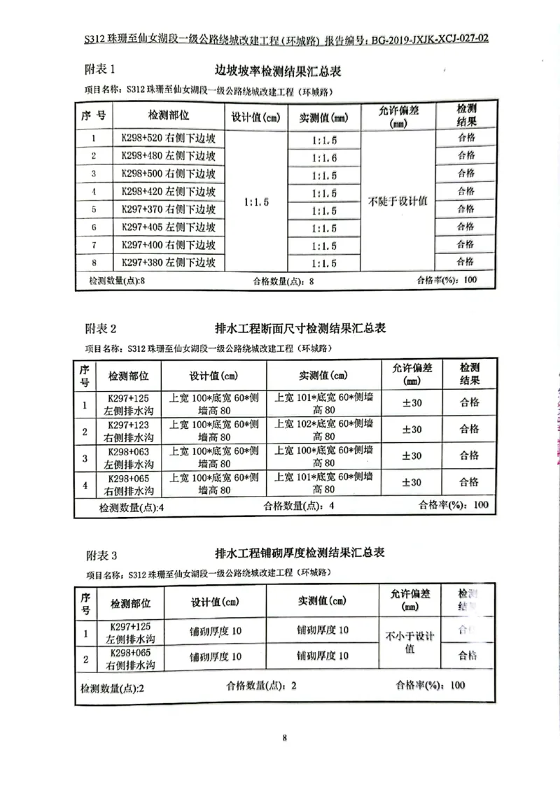 9、路基、桥梁、交安检测报告_2021-2023年优秀施组方案_施工组织设计_施组11-新余环城路项目施工组织设计_交工验收记录_S312