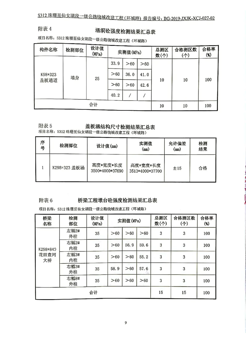 9、路基、桥梁、交安检测报告_2021-2023年优秀施组方案_施工组织设计_施组11-新余环城路项目施工组织设计_交工验收记录_S312
