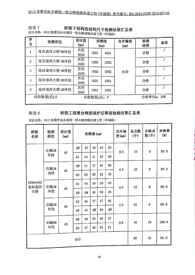 9、路基、桥梁、交安检测报告_2021-2023年优秀施组方案_施工组织设计_施组11-新余环城路项目施工组织设计_交工验收记录_S312