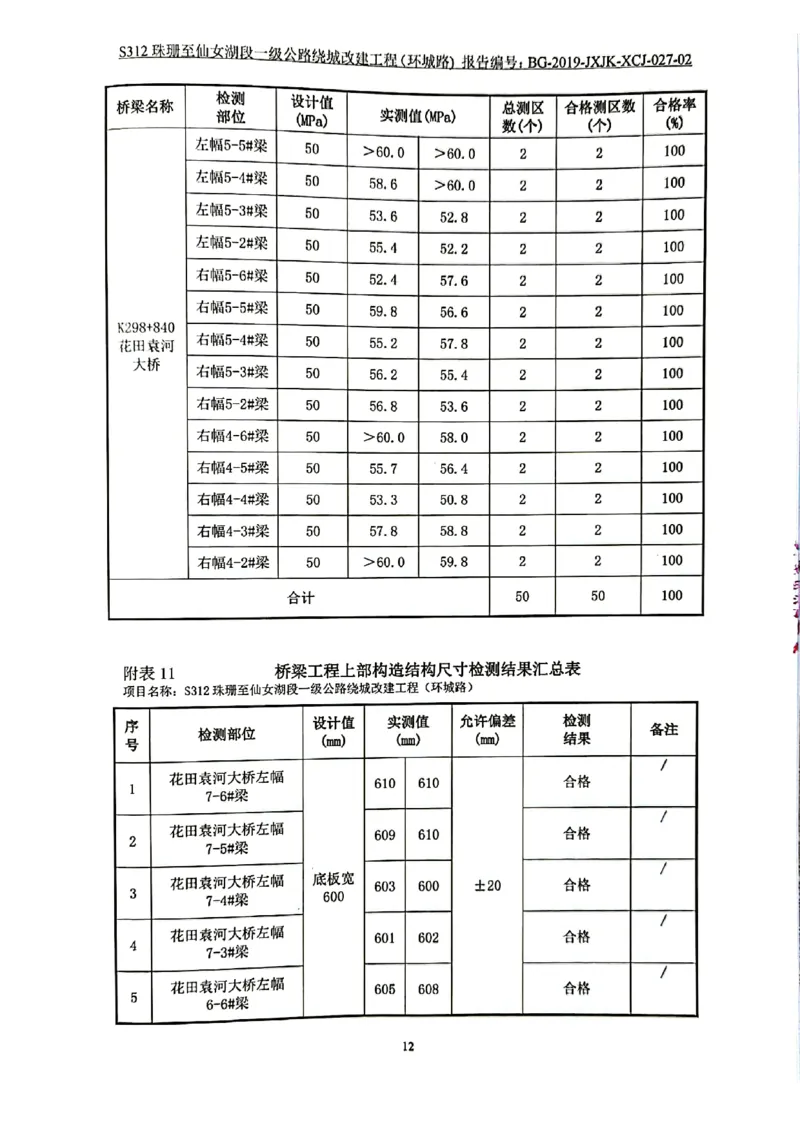 9、路基、桥梁、交安检测报告_2021-2023年优秀施组方案_施工组织设计_施组11-新余环城路项目施工组织设计_交工验收记录_S312