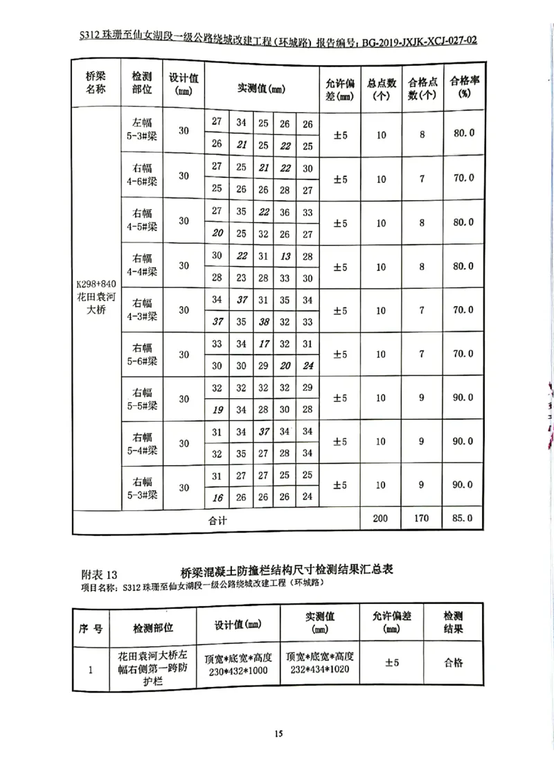 9、路基、桥梁、交安检测报告_2021-2023年优秀施组方案_施工组织设计_施组11-新余环城路项目施工组织设计_交工验收记录_S312