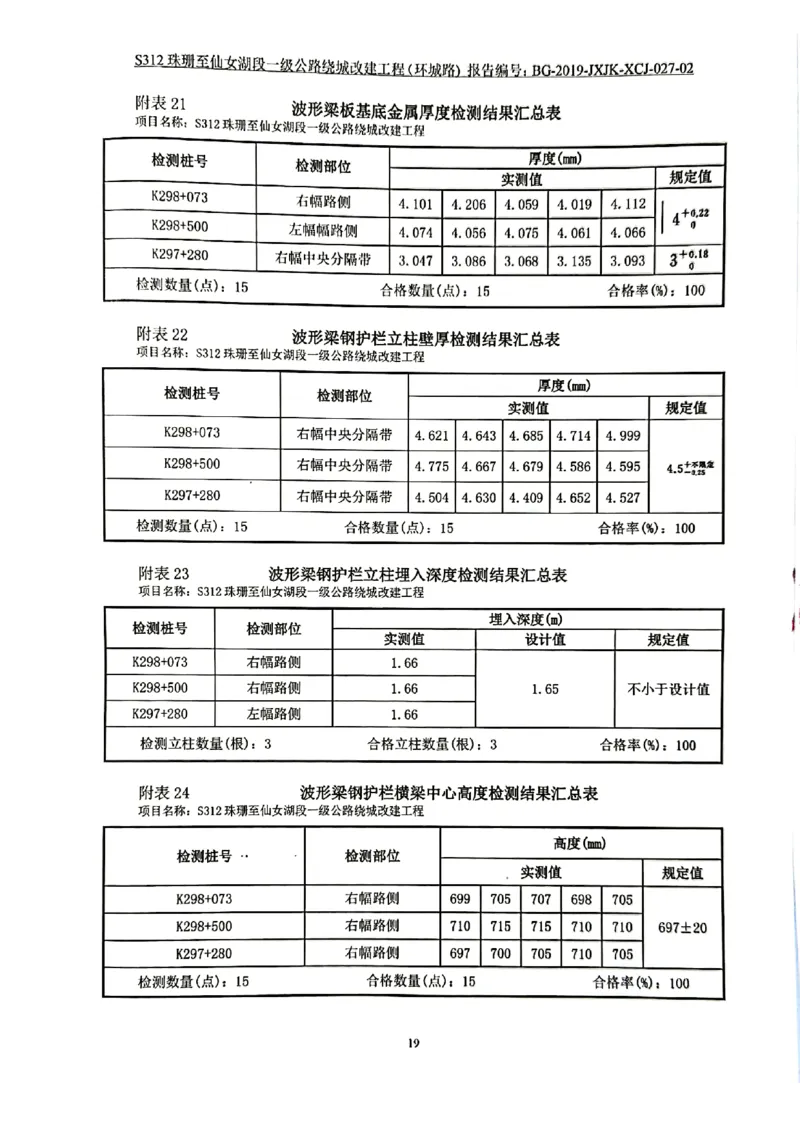 9、路基、桥梁、交安检测报告_2021-2023年优秀施组方案_施工组织设计_施组11-新余环城路项目施工组织设计_交工验收记录_S312