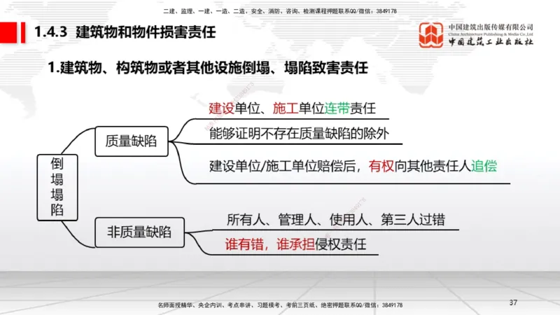 B04节：1.4.1侵权责任主体和损害赔偿～1.5.2企业增值税（3.24）(1)_2026年一建法规_2025年一建法规SVIP_02-基础精讲✿高端面授✿深度强化_06-法规《两轮基础直播》王文静JGS_讲义