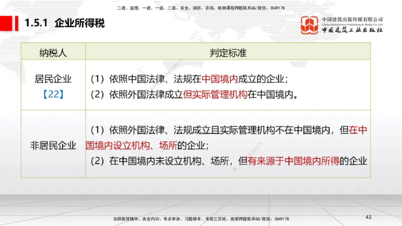 B04节：1.4.1侵权责任主体和损害赔偿～1.5.2企业增值税（3.24）(1)_2026年一建法规_2025年一建法规SVIP_02-基础精讲✿高端面授✿深度强化_06-法规《两轮基础直播》王文静JGS_讲义