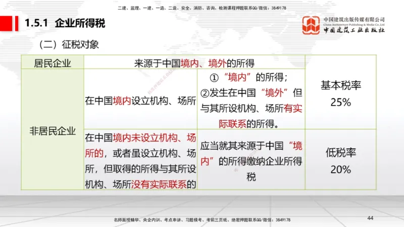 B04节：1.4.1侵权责任主体和损害赔偿～1.5.2企业增值税（3.24）(1)_2026年一建法规_2025年一建法规SVIP_02-基础精讲✿高端面授✿深度强化_06-法规《两轮基础直播》王文静JGS_讲义