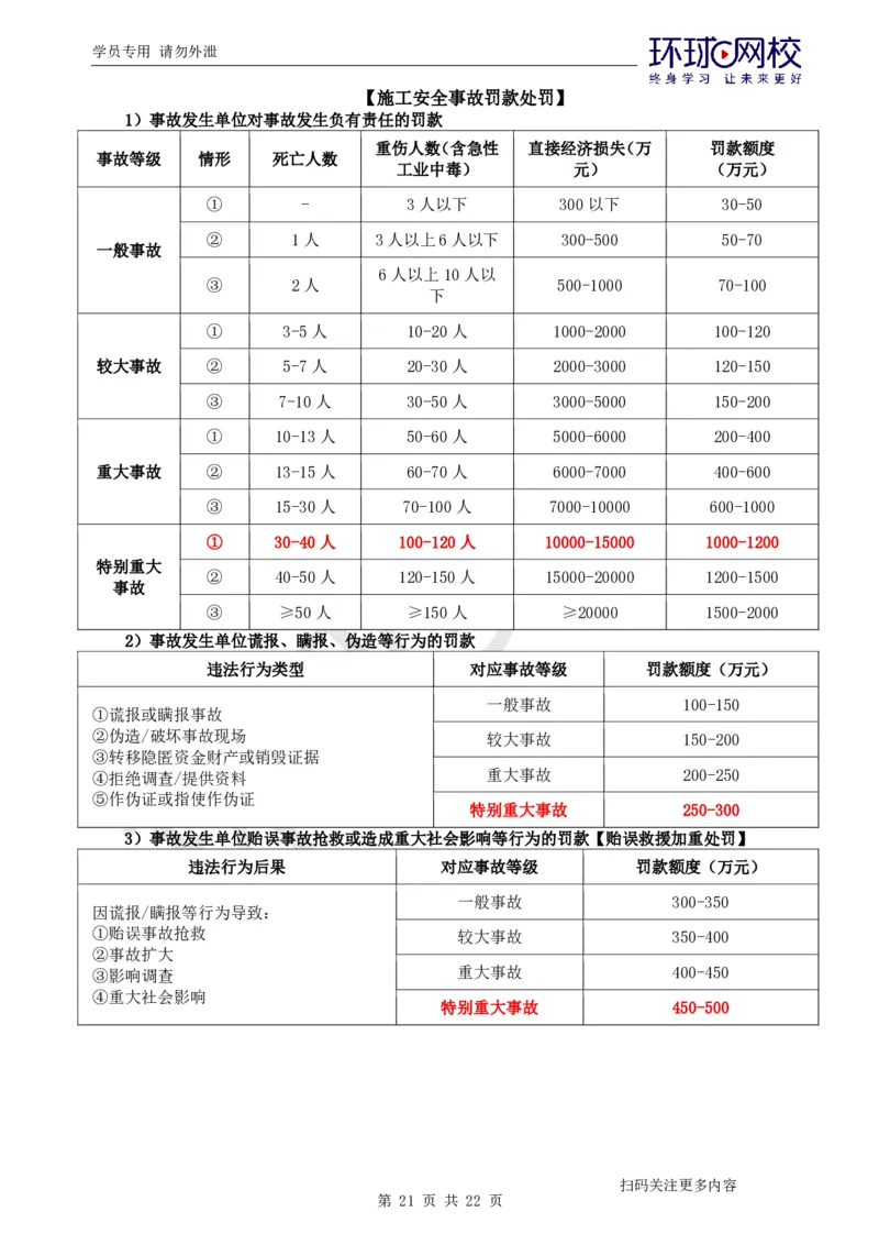 第3讲万人模考(三)解析课-管理_2026年一级建造师_2026年一建管理_2025年一建管理SVIP_03-习题精析✿实战特训✿模考通关_33-管理《模考特训班》张君HQ