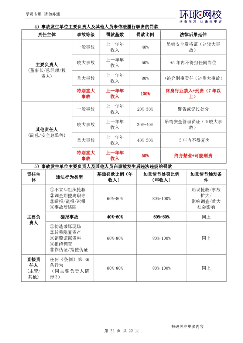 第3讲万人模考(三)解析课-管理_2026年一级建造师_2026年一建管理_2025年一建管理SVIP_03-习题精析✿实战特训✿模考通关_33-管理《模考特训班》张君HQ