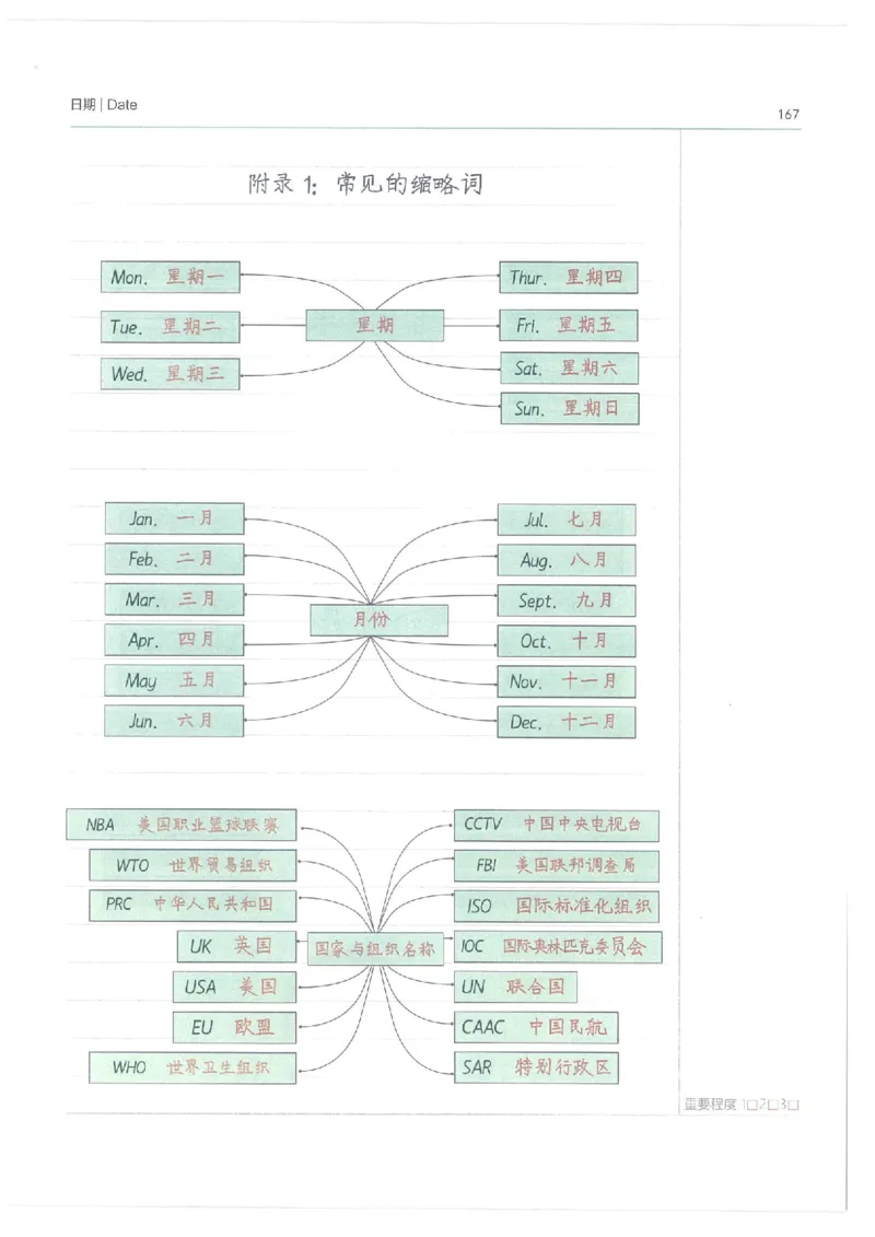 英语小学学霸笔记_上册_小学语数英&mdash;学霸笔记