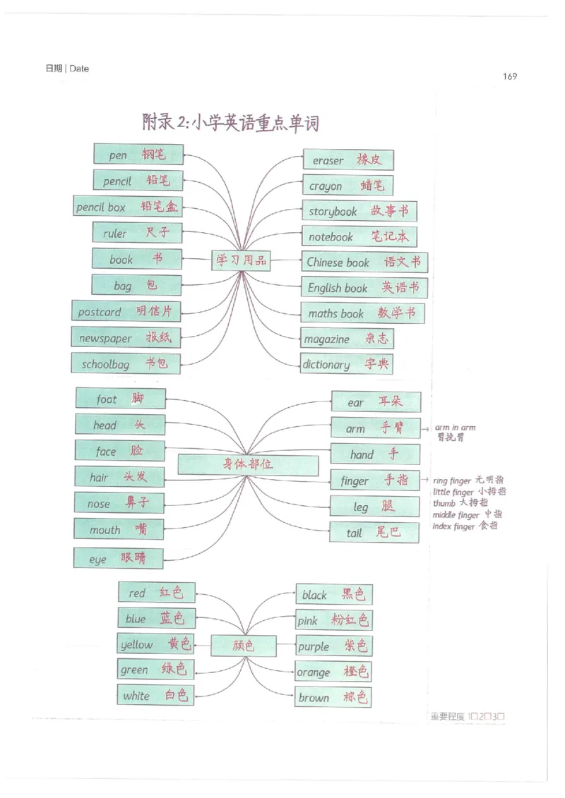 英语小学学霸笔记_上册_小学语数英&mdash;学霸笔记
