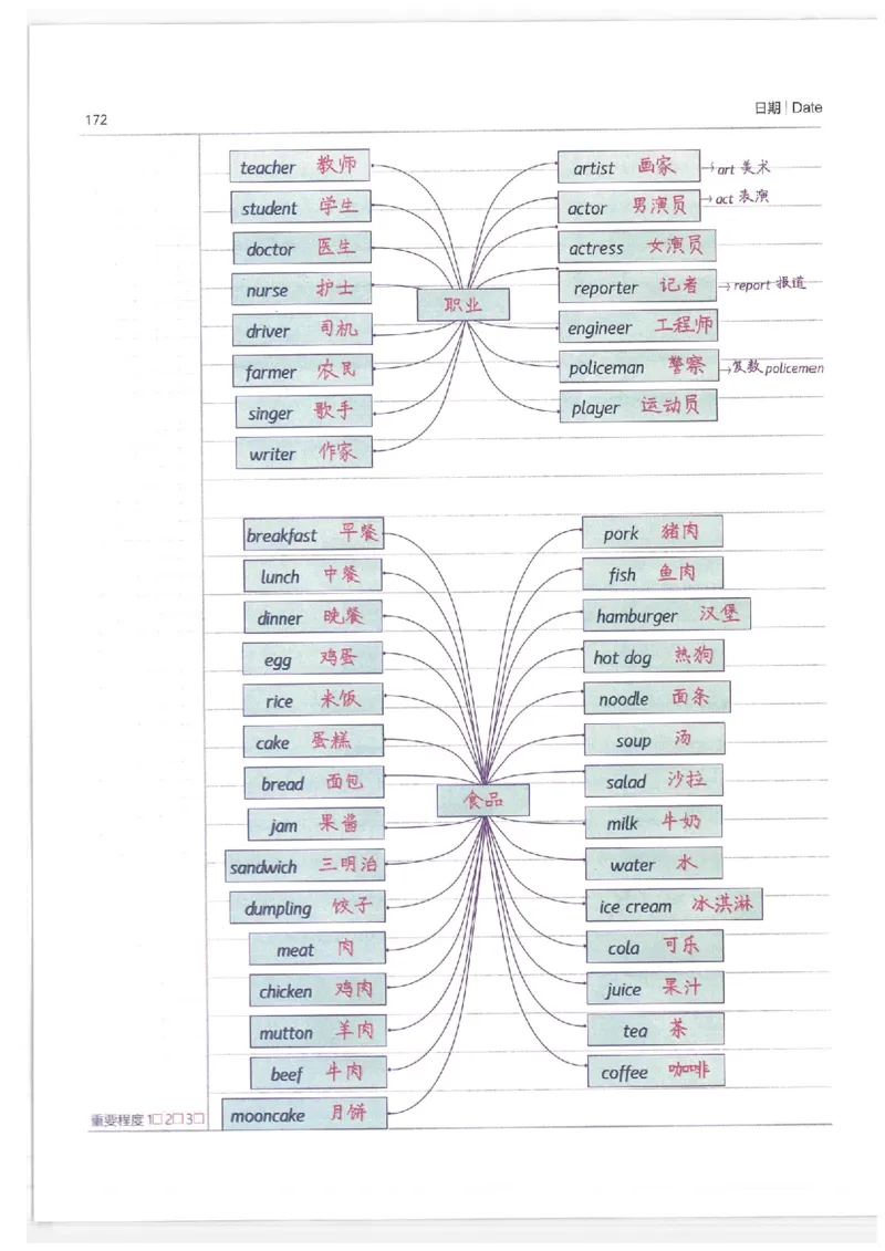 英语小学学霸笔记_上册_小学语数英&mdash;学霸笔记