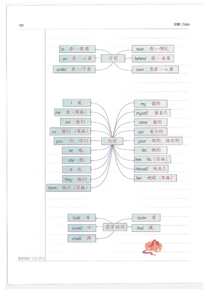 英语小学学霸笔记_上册_小学语数英&mdash;学霸笔记