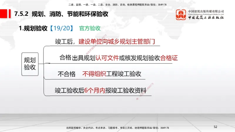 B24节：7.4施工单位的质量责任和义务~7.6建设工程质量保修制度（6.23）_2026年一建法规_2025年一建法规SVIP_02-基础精讲✿高端面授✿深度强化_06-法规《两轮基础直播》王文静JGS