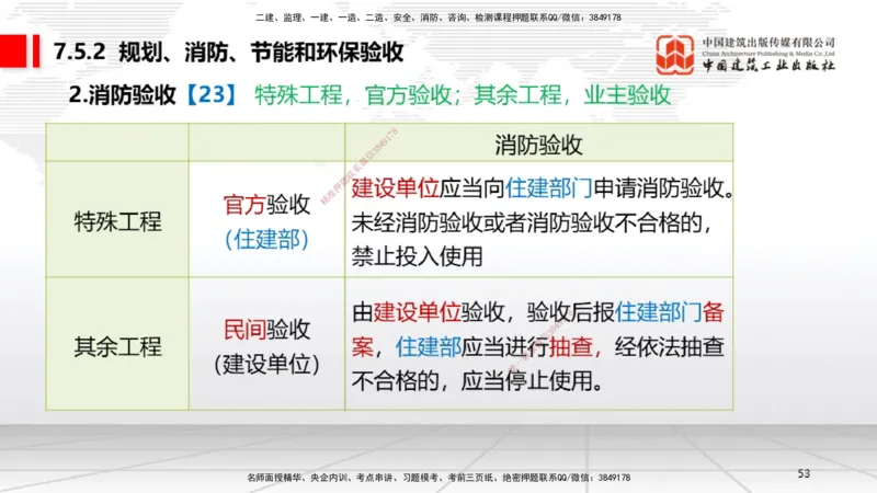 B24节：7.4施工单位的质量责任和义务~7.6建设工程质量保修制度（6.23）_2026年一建法规_2025年一建法规SVIP_02-基础精讲✿高端面授✿深度强化_06-法规《两轮基础直播》王文静JGS