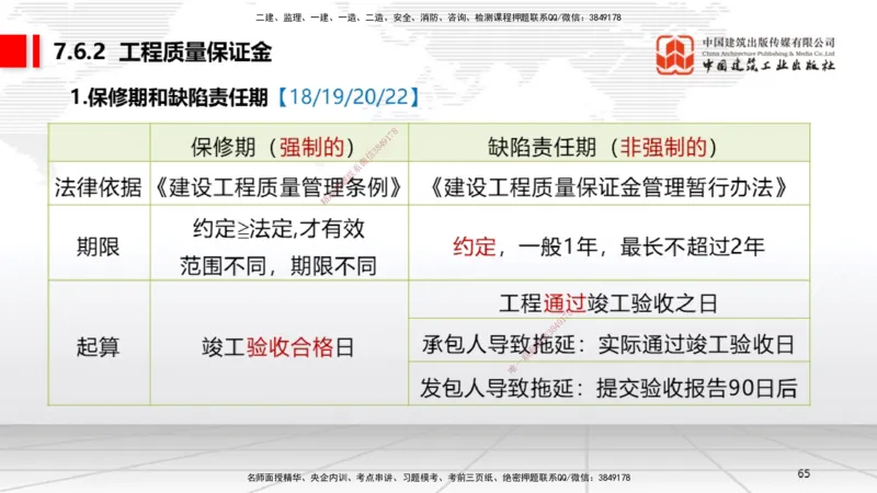 B24节：7.4施工单位的质量责任和义务~7.6建设工程质量保修制度（6.23）_2026年一建法规_2025年一建法规SVIP_02-基础精讲✿高端面授✿深度强化_06-法规《两轮基础直播》王文静JGS
