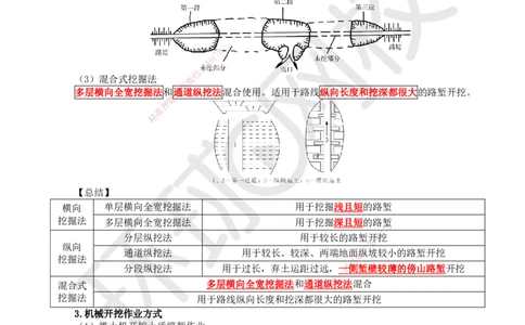 03.第3讲-11挖方路基施工-土质路堑_2026年一级建造师_2026年一建公路_2025年一建公路SVIP_02-基础精讲✿高端面授✿深度强化_09-公路《备考指导班》吴然、安国庆HQ_安国庆