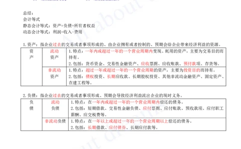 2025-19-第2篇-第6章-6.1-会计要素组成及计量（一）_2026年一级建造师_2026年一建经济_2025年一建经济SVIP_02-基础精讲✿高端面授✿深度强化_10-经济《天一精讲班》关涛、董航KL_董航