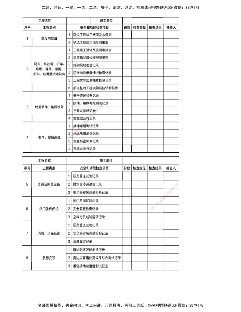 03.93-第3篇-第8章-8.3.1-水运工程质量检查与检验的划分-8.3.2-水运工程质量检查与检验的合格标准-8.3.3-水运工程质量检查与检验的程序和组织_2026年一级建造师_2026年一建港航_08.第八章