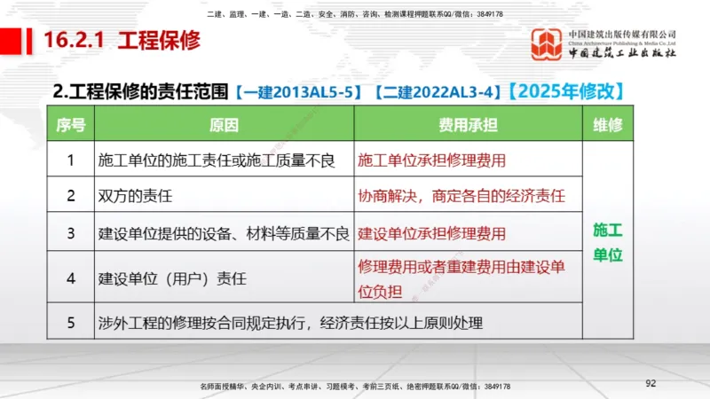 A32节：第15章机电工程试运行及竣工验收管理-第16章机电工程运维与保修管理（03.06）_2026年一级建造师_2026年一建机电_2025年一建机电SVIP_02-基础精讲✿高端面授✿深度强化_讲义