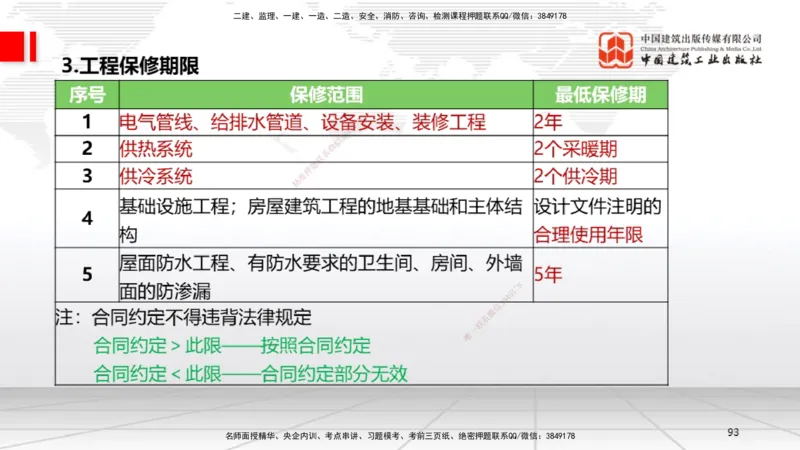 A32节：第15章机电工程试运行及竣工验收管理-第16章机电工程运维与保修管理（03.06）_2026年一级建造师_2026年一建机电_2025年一建机电SVIP_02-基础精讲✿高端面授✿深度强化_讲义