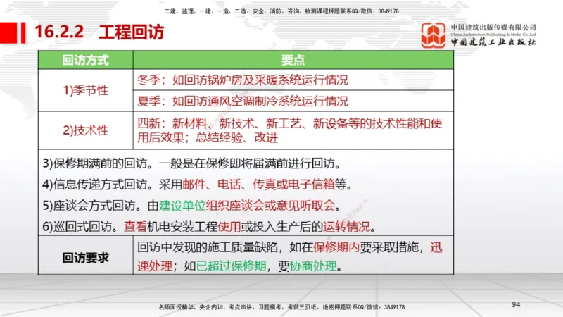 A32节：第15章机电工程试运行及竣工验收管理-第16章机电工程运维与保修管理（03.06）_2026年一级建造师_2026年一建机电_2025年一建机电SVIP_02-基础精讲✿高端面授✿深度强化_讲义