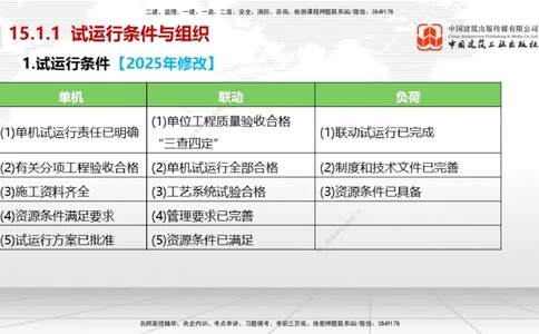 A32节：第15章机电工程试运行及竣工验收管理-第16章机电工程运维与保修管理（03.06）_2026年一级建造师_2026年一建机电_2025年一建机电SVIP_02-基础精讲✿高端面授✿深度强化_讲义