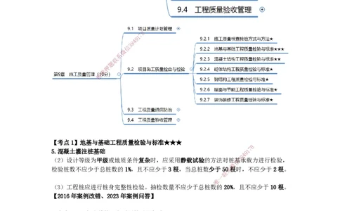 2025-21-龚孝炜-第九章-施工质量管理、第十章-施工成本管理_2026年一级建造师_2026年一建建筑_2025年一建建筑SVIP_04-冲刺串讲✿考点强化✿小灶集训_讲义