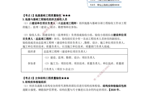 2025-21-龚孝炜-第九章-施工质量管理、第十章-施工成本管理_2026年一级建造师_2026年一建建筑_2025年一建建筑SVIP_04-冲刺串讲✿考点强化✿小灶集训_讲义