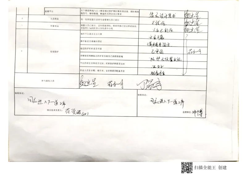 24#墩左幅15-15'节段挂篮行走_2021-2023年优秀施组方案_施工方案_方案42-漩水沱岷江特大桥180m连续梁施工方案_3、180m连续梁验收记录表_1、挂篮验收记录